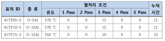 열간압연 중 상변태 열처리 조건 (1)