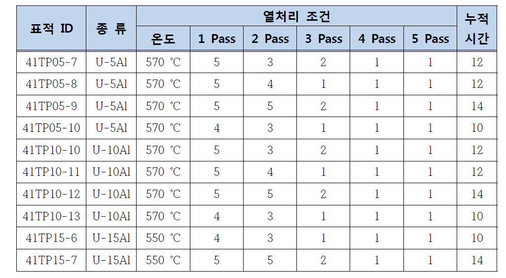 열간압연 중 상변태 열처리 조건 (3)