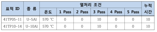 열간압연 중 상변태 열처리 조건 (4)