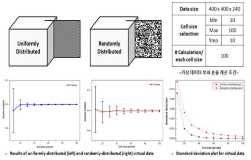 가상 데이터 개략도 및 알고리즘 적용 결과 그래프