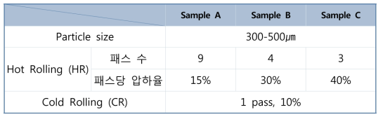 압하율 영향 시편 제작 조건