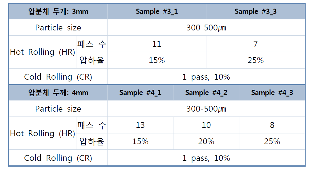 입자 크기 영향 시편 제작 조건
