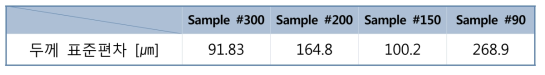 입자 크기 영향 시편 말단부 두께 분포 표준편차
