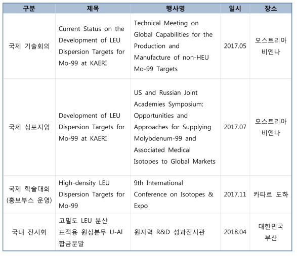 국제 협력 및 대외 홍보 실적