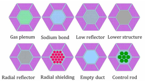 비핵연료 집합체의 super-cell 구조
