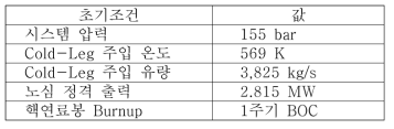 OPR1000 정상운전 조건