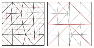 Nested(Hierarchical) 격자계와 non-nested 격자계