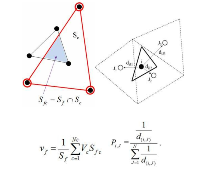 Area(volume) intersection 방법 및 거리 가중법에 의한 내삽법