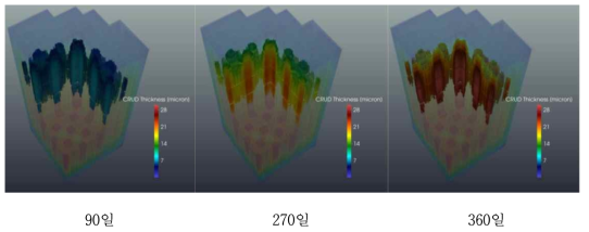 가상원자로에 의한 노심 CRUD 두께 예측