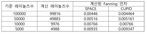 단상 벽면마찰모델 검증