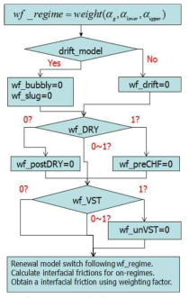 이상유동 계면마찰모델 계산 흐름도