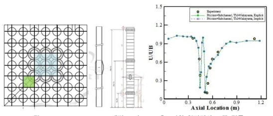 3-D PNL 7x7 개략도 및 90% 유로막힘 압력강하 모델 검증