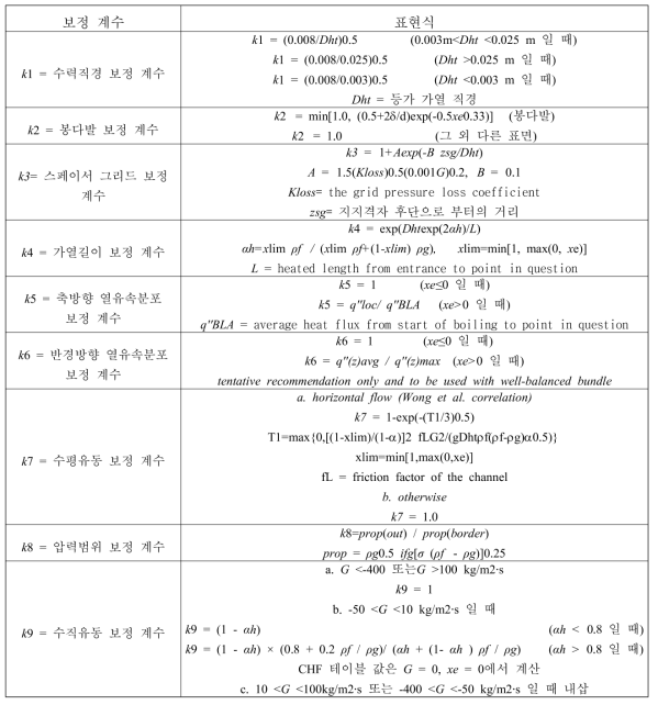 CHF 보정에 사용되는 Multiplier