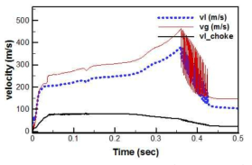 Choking throat에서의 속도 천이