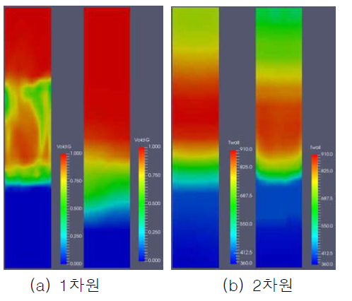 벽면온도 및 기포율 해석 결과 비교