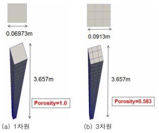 RBHT 해석 격자