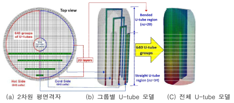 일차냉각계통 격자 생성 모델