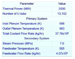 APR1400 증기발생기 주요 설계 변수