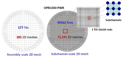 OPR1000 원자로용기 RCMesh-2D 단면 격자생성