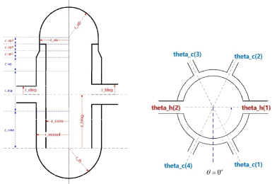 “3D_mesh.in” 주요 입력 설명