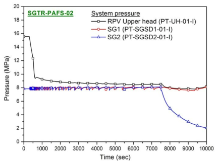 일차계통 압력 거동