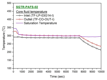 노심 입출구 온도 변화
