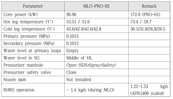 MLO-PRO-02 실험의 초기 및 경계조건