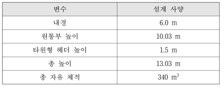 ATLAS 원자로건물 모의용기 설계사양