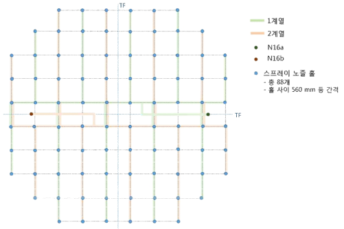 살수계통 모의 배관의 계열별 구성