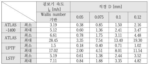 루프실 뚫림 개별효과 실험 매트릭스