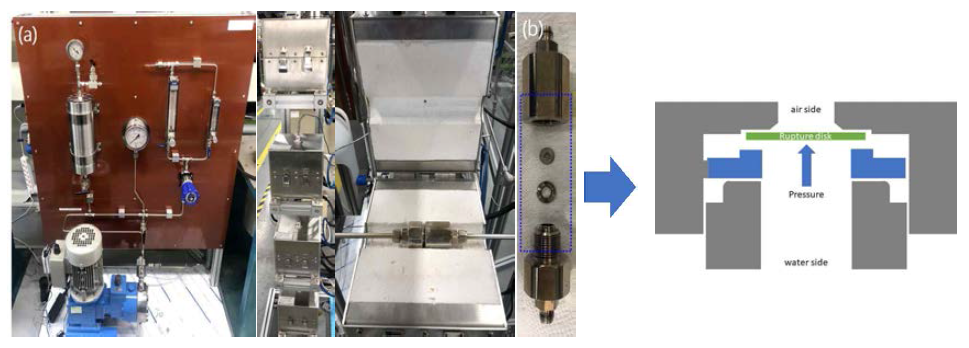 High temperature and high pressure condition (a) rupture test facility, (b) rupture disk type test cell