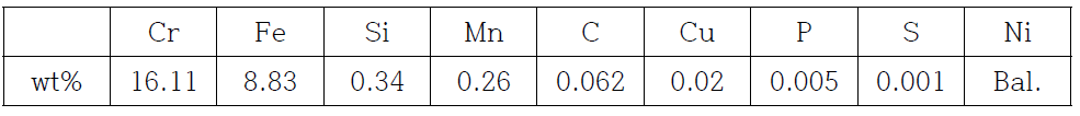 Chemical compositions of Alloy 600