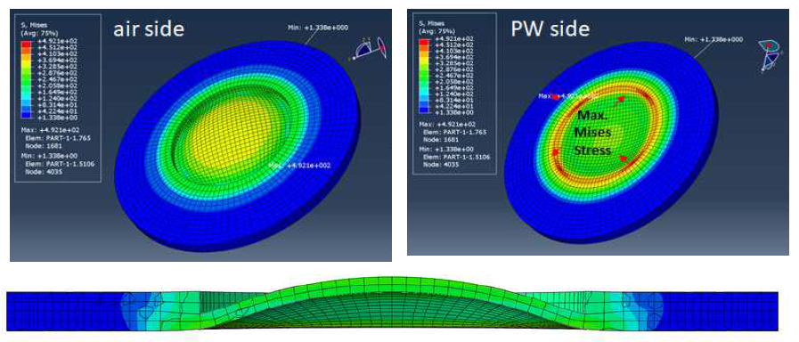 FEA results (D=10mm. d=5mm, t=0.2mm)