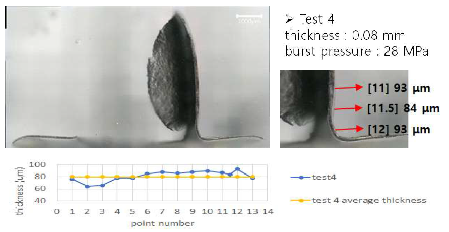 Disk thickness change measurement (test 4)