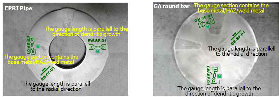 Locations and directions of plate and tensile specimens for surface oxidation test in the (a) EPRI Alloy 690/152 and (b) GA Alloy 690/152 welds