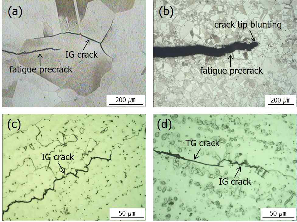 Optical micrographs showing crack propagation in (a) Alloy 600, (b) Alloy 690, (c) Alloy 182, and (d) Alloy 152