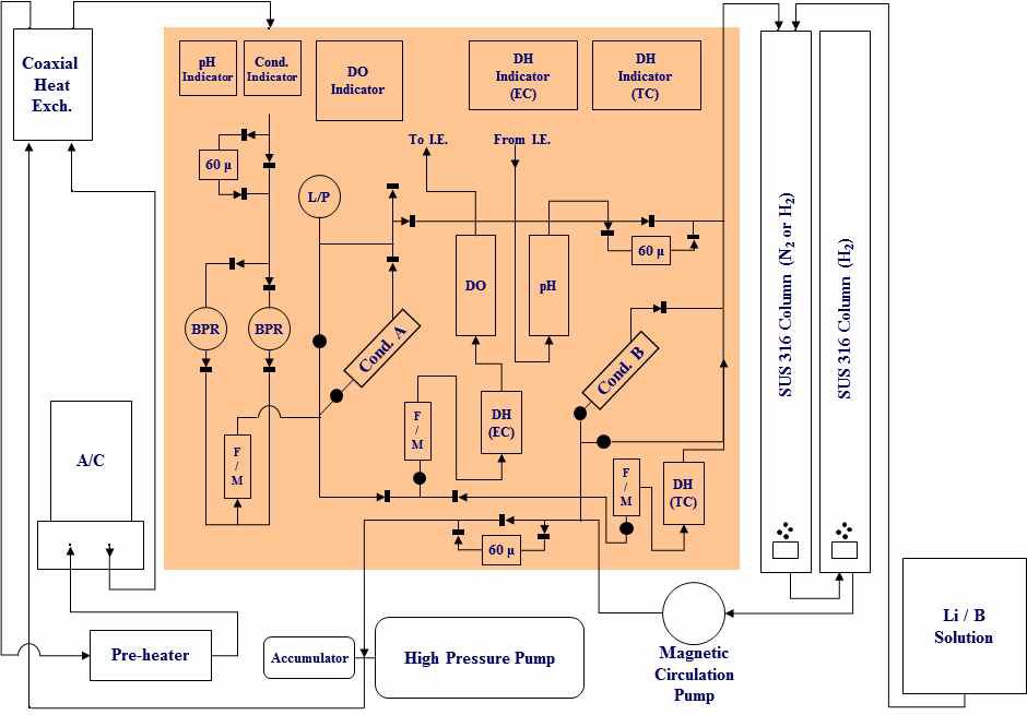 Primary water loop design (front side)