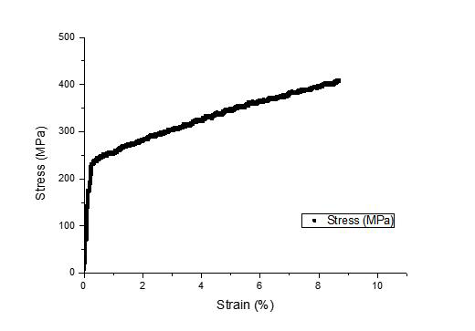 Stress-strain curve of unirradiated specimen