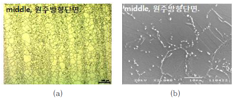 (a) Optical and (b) SEM images of the Alloy 690 base metal in GA Alloy 690/152 weld
