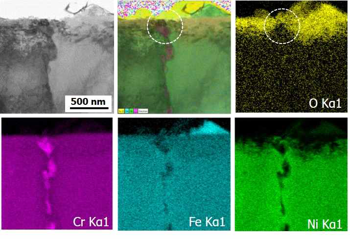 TEM image and TEM/EDS results of oxygen and main elements obtained from the surface oxidation layer of EPRI Alloy 690