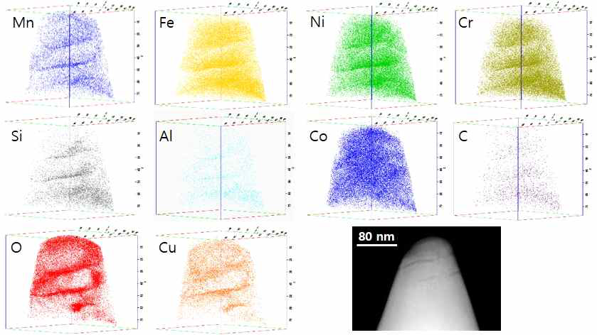 APT image and composition maps of oxygen and main elements obtained from the surface oxidation layer of GA Alloy 690