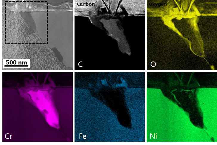 TEM image and TEM/EELS results around an IG Cr carbide in surface oxidation layer of Alloy 600