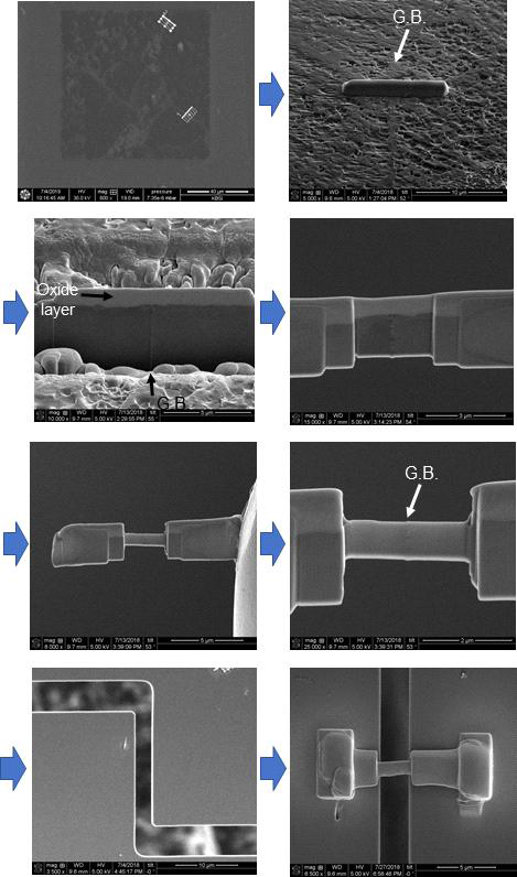 Preparation of the in-situ TEM nano-tensile specimen