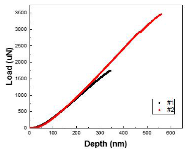 Load-depth graph measured by in-situ SEM tensile testing