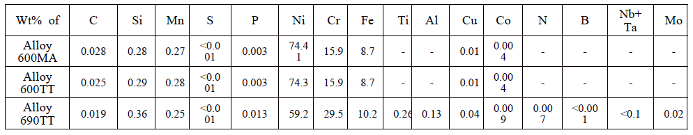 Chemical compositions of alloys used in this study