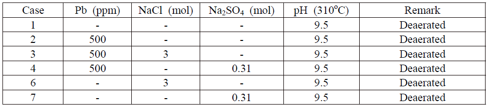 Experimental conditions used in this work