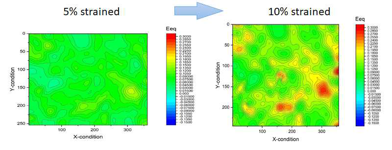 Contour map of equivalent strain distribution on the local area of Ni specimen after slow strain test to (left) 5% and (right) 10%.　 Note that equivalent strain was calculated by von Mises stress equation