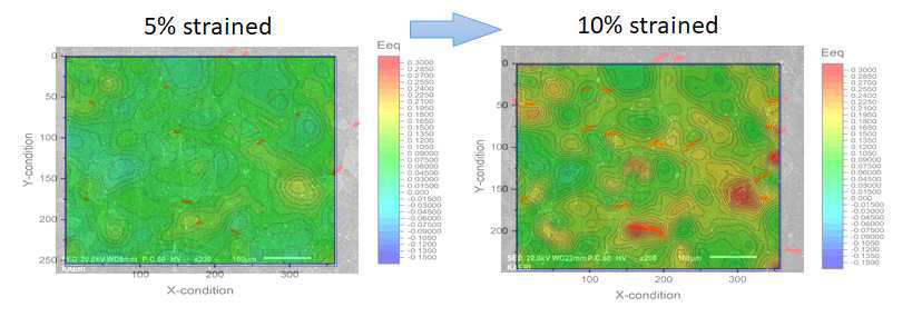 Contour map of local strain distribution overlapped on the SCC distribution