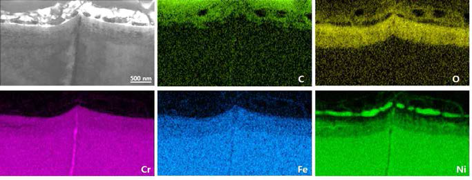 TEM/EDS results of oxygen and main elements obtained from the surface oxidation layer of 20% cold worked Alloy 690 at a hydrogen concentration of 30 cc H2/kg H2O