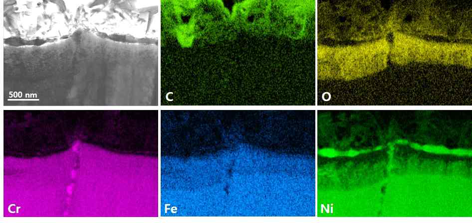 TEM/EDS results of oxygen and main elements obtained from the surface oxidation layer of 40% cold worked Alloy 690 at a hydrogen concentration of 30 cc H2/kg H2O